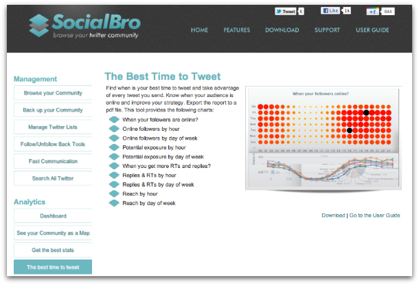 SocialBro best time to tweet 610 SocialBro best time to tweet 610
