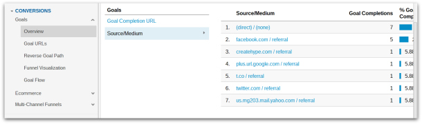Liz Lockard Google Analytics - Social Media Conversion Traffic Liz Lockard Google Analytics - Social Media Conversion Traffic